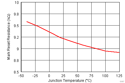 TPS2378 Mark Reset Resistance vs Temperature.png